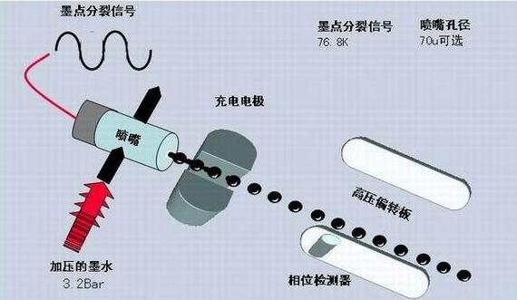 湖南小字符噴碼機